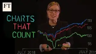 Why investors are abandoning triple-C debt | Charts that Count