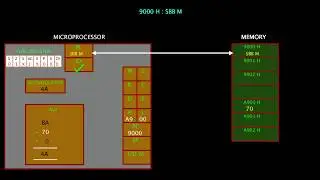 11. SBB M | instruction in 8085  microprocessor | Gate Exam | Arithmetic Instruction