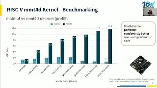 Accelerating GenAI Workloads by Enabling RISC-V Microkernel Support in IREE