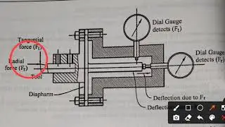 Subject-M.P_ch-1_ Measurement of tool forces using dynamometer