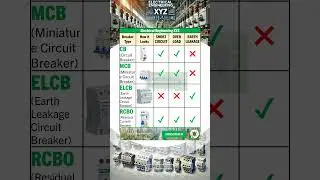 CB vs MCB vs ELCB vs RCBO - Short Circuit, Overload, Earth Leakage Comparison in Different Breakers