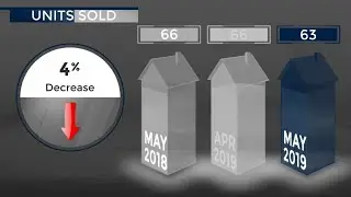 Salt Lake City - 84106 - June 2019 Real Estate Market Update