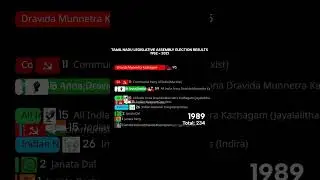 Tamil Nadu Election Results 1952-2021 | DMK vs AIADMK | #dmk #aiadmk #tvk #karur #vijaytvk
