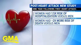 Women at greater risk of hospitalization, death post-heart attack l GMA