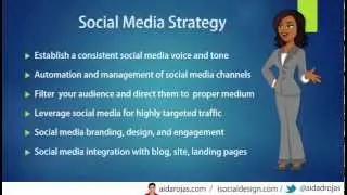 8 Integrated Digital Marketing Strategies for Your WordPress Website