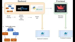 ML Project 1: Symptom-Based Diagnostic Decision Support AI System