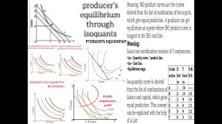 iso quant curve