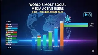 World's Most Social media active users  2010 - 2025 |  YouTube, Instagram, Facebook bar chart race