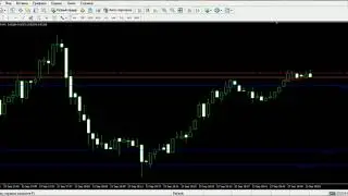 Indicador de nivel de Trading Three Line Break on Chart S R