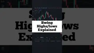 How To Define Swing Highs And Swing Lows | TradingView Tutorial