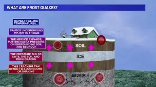 Explaining frost quakes