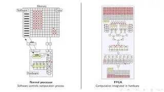QBayLogic - CPU vs FPGA explained in a short animation