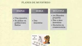 muestreo por atributos