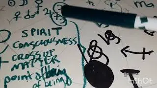 Symbology, Saturn, Jupiter, Level Earth Astrology, Vortex Torus  FREE Pie Pieces From A Pisces