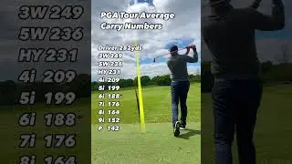 Comment &ldquo;YARDS&rdquo; and I&rsquo;ll DM you my PGA Tour distance chart &mdash; gap your clubs like a pro Ever wonder