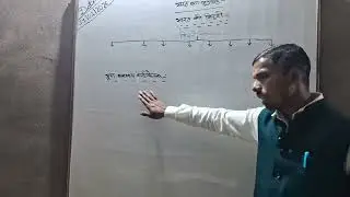 This is the Geography of India part (1) which is for SSC, Bank, Railway, UPP, UPPSC, UPSI. 