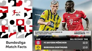 Ball Recovery Time &ndash; Bundesliga Match Facts by AWS