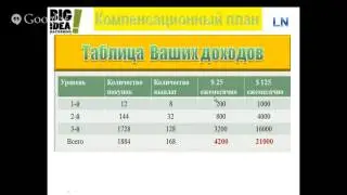 Презентация Системы BIM от 27.11.13г.