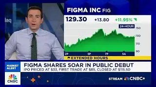 Figma more than triples in NYSE debut after selling shares at $33