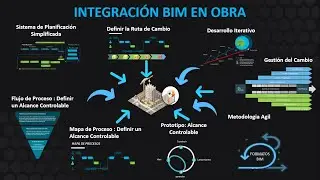 Estrategia de la Integración de un Modelo BIM en los Procesos de OBRA