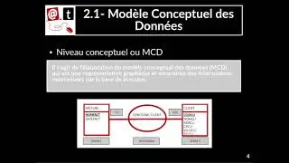 Tuto vidéo : Définition d'une base de données - Recueil et dictionnaire des données