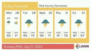 Weather in Polk County Tennessee - Sunday, Jul 27, 2025