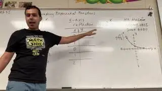 Y-axis reflection of an exponential function