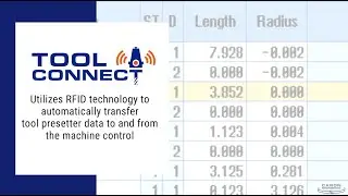 ToolConnect: CNC Tool Identification & Data Management System | Product Overview