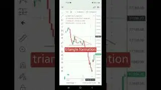 Sudden fall in nifty #shorts #chartpatterns #intraday #intradaytrading #stockmarket #trending