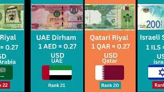 The SHOCKING Truth About Global Currencies Nobody Tells You