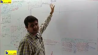 Questions on Discrete Time - Complex Exponential & Sinusoidal Signal | Part - 12 | Signals & Systems