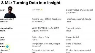 AI and ML for Environmental prediction and analysis.