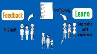 Staff Survey 2017 3