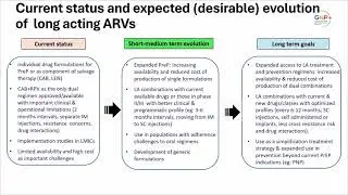 PLHIV Leadership in Power and in Practice  ART Services and ART Science