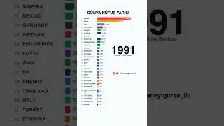 Hindistan vs. &Ccedil;in: D&uuml;nya N&uuml;fusu Liderliği Nasıl El Değiştirdi? (1960-2100)