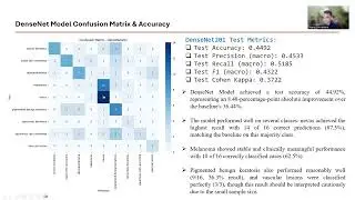 Skin Cancer Classification Using Convolutional Neural Networks