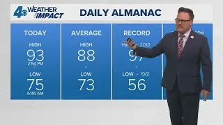 New Orleans Weather: Still summer-like as we begin Fall on Monday