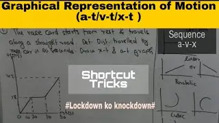 Graphs/a-t/v-t/x-t/Engineering Mechanics/Jee/Neet/kinematics of particles ⚡ Motion curves