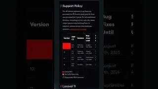 Exciting Changes in Laravel 11