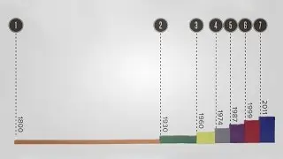 World Population by the Billion