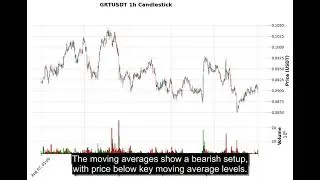 GRT (GRTUSDT) Technical Analysis - Price Prediction & Buy or Sell August 28, 2025