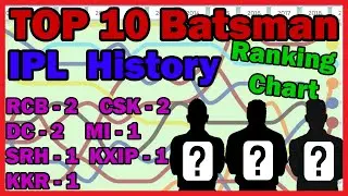 IPL: Top 10 Batsman in All IPL, Rank Changing among them yearly
