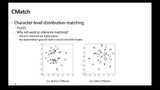 Cross-domain Speech Recognition with Unsupervised Character-level Distribution Matching - (3 min...