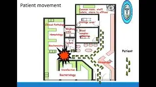 🔴 Laboratory Design and Infrastructure: