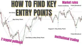 How to Find Key Entry Points - Enter & Exit Like A Pro