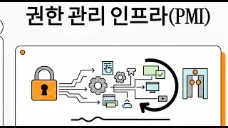 PMI (Privilege Management Infrastructure)