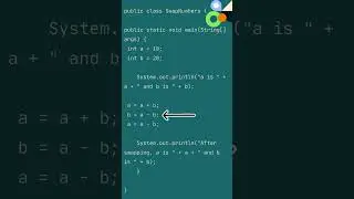 Swap two numbers without using third variable | Common program asked in java interviews