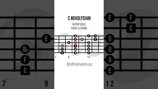 How to Play the Mixolydian Guitar Scale #guitarjazz #guitarlesson #guitarscales #guitar