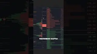 🔥 Что показывают тепловые карты на графике? (heatmap) #трейдинг #биткоин