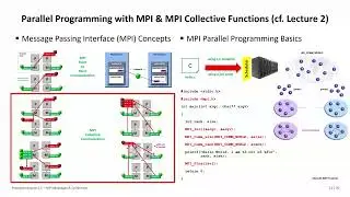 2024 High Performance Computing Practical Lecture 2.1 MPI Messages & Collectives Part2 👨&zwj;💻